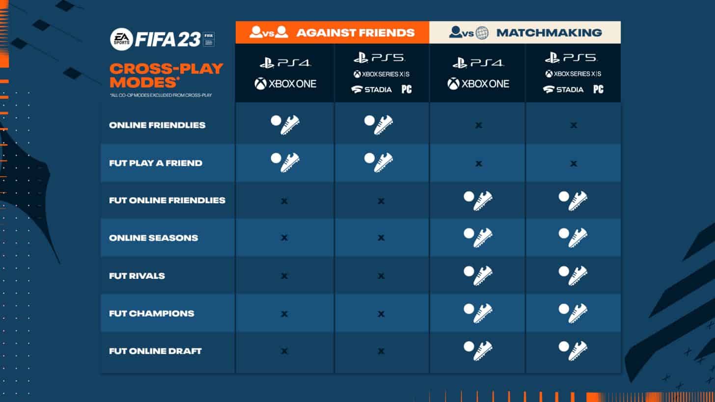 EA modes available for crossplay in FIFA 23